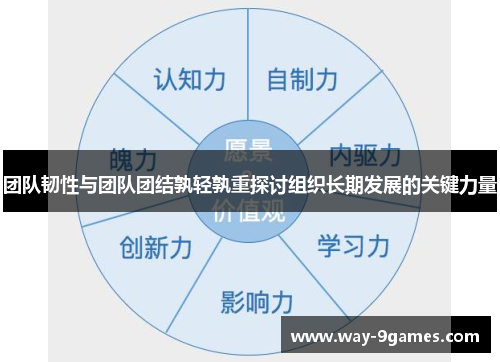 团队韧性与团队团结孰轻孰重探讨组织长期发展的关键力量
