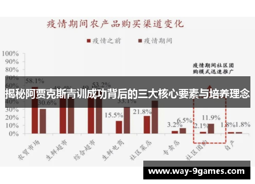 揭秘阿贾克斯青训成功背后的三大核心要素与培养理念