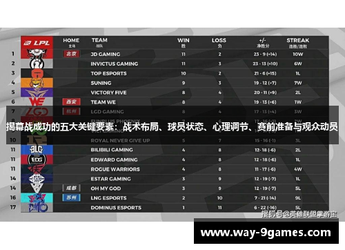 揭幕战成功的五大关键要素:战术布局、球员状态、心理调节、赛前准备与观众动员 揭幕战成功的五大关键要素:战术布局、球员状态、心理调节、赛前准备与观众动员