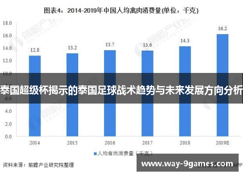 泰国超级杯揭示的泰国足球战术趋势与未来发展方向分析