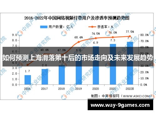 如何预测上海滑落第十后的市场走向及未来发展趋势
