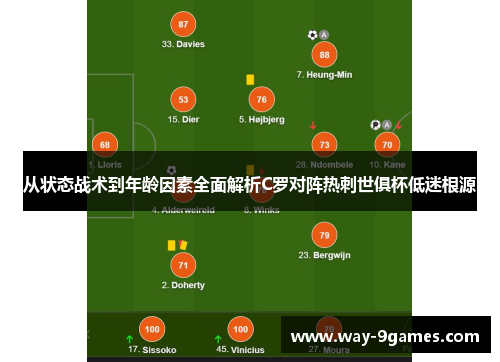 从状态战术到年龄因素全面解析C罗对阵热刺世俱杯低迷根源