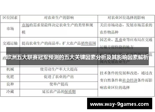 欧洲五大联赛冠军预测的五大关键因素分析及其影响因素解析 欧洲五大联赛冠军预测的五大关键因素分析及其影响因素解析