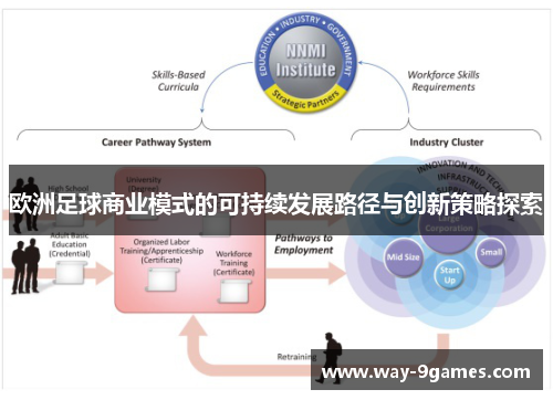 欧洲足球商业模式的可持续发展路径与创新策略探索 欧洲足球商业模式的可持续发展路径与创新策略探索