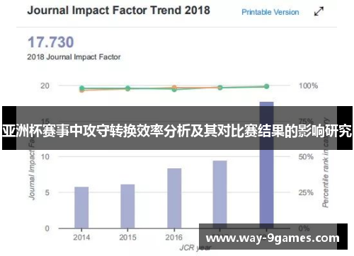 亚洲杯赛事中攻守转换效率分析及其对比赛结果的影响研究 亚洲杯赛事中攻守转换效率分析及其对比赛结果的影响研究