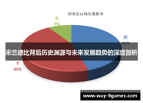 米兰德比背后历史渊源与未来发展趋势的深度剖析