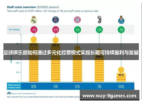 足球俱乐部如何通过多元化经营模式实现长期可持续盈利与发展