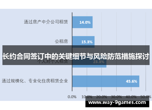 长约合同签订中的关键细节与风险防范措施探讨 长约合同签订中的关键细节与风险防范措施探讨