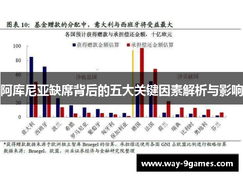 阿库尼亚缺席背后的五大关键因素解析与影响