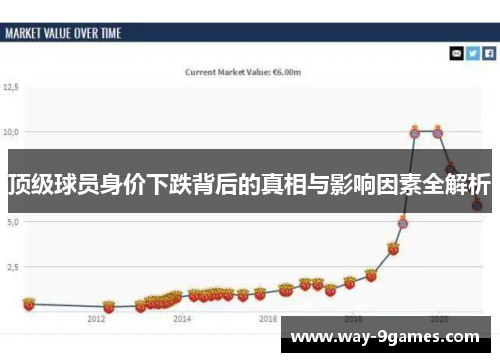 顶级球员身价下跌背后的真相与影响因素全解析 顶级球员身价下跌背后的真相与影响因素全解析